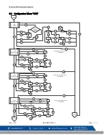 Preview for 33 page of Macurco CD-6G Operation Manual