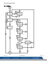 Preview for 40 page of Macurco CD-6G Operation Manual