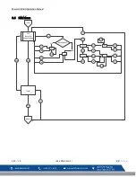 Preview for 41 page of Macurco CD-6G Operation Manual