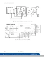 Preview for 55 page of Macurco CD-6G Operation Manual