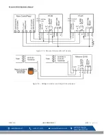 Preview for 56 page of Macurco CD-6G Operation Manual