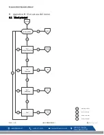 Preview for 118 page of Macurco CD-6G Operation Manual