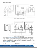 Предварительный просмотр 15 страницы Macurco CD Series User Instructions