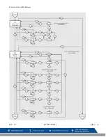 Предварительный просмотр 35 страницы Macurco CD Series User Instructions