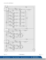 Предварительный просмотр 37 страницы Macurco CD Series User Instructions