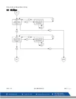 Preview for 52 page of Macurco CX-6 User Instructions