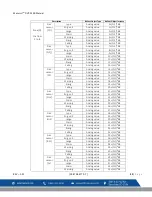 Preview for 54 page of Macurco DVP-1200 Manual