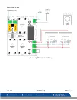 Preview for 11 page of Macurco GBC-2-120 Installation & Operation Manual