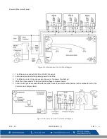 Preview for 10 page of Macurco RD-6 User Instructions