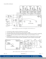 Preview for 40 page of Macurco RD-6 User Instructions