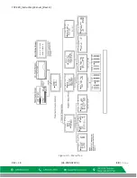 Preview for 12 page of Macurco TracXP TXP-C20 Instruction Manual