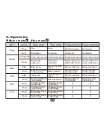 Preview for 10 page of Macvision MA833A Operation Manual