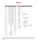 Preview for 5 page of Mad Bean Pedals Harbinger Two Manual