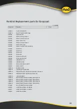 Preview for 24 page of MAD EasyLoad Series Service Manual