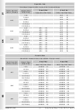 Предварительный просмотр 38 страницы Madas CE-51CN4180 Instructions For Use Manual