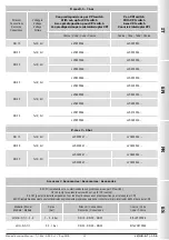 Предварительный просмотр 39 страницы Madas CE-51CN4180 Instructions For Use Manual