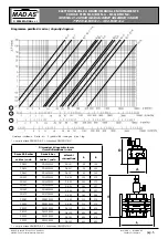 Preview for 5 page of Madas CM05C Manual