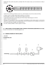 Preview for 14 page of Madas DN 50 Technical Manual