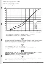 Preview for 42 page of Madas DN 50 Technical Manual