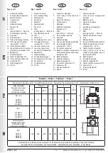 Предварительный просмотр 28 страницы Madas EV-1 Manual