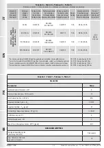 Предварительный просмотр 30 страницы Madas EV-1 Manual