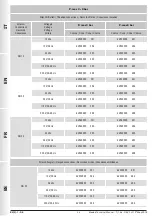 Предварительный просмотр 34 страницы Madas EV-1 Manual