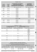 Предварительный просмотр 35 страницы Madas EV-1 Manual