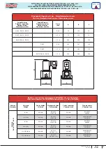 Предварительный просмотр 3 страницы Madas EVAP-1-3-6/NA Quick Manual