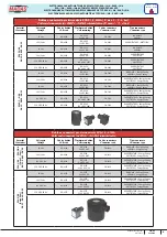 Предварительный просмотр 4 страницы Madas EVAP-1-3-6/NA Quick Manual