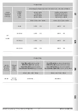 Предварительный просмотр 37 страницы Madas EVF-1-3-6 Manual