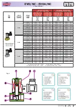 Предварительный просмотр 3 страницы Madas EVO/NC Quick Start Manual