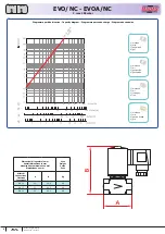 Предварительный просмотр 4 страницы Madas EVO/NC Quick Start Manual