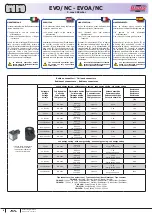 Предварительный просмотр 6 страницы Madas EVO/NC Quick Start Manual