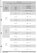 Preview for 38 page of Madas EVPF/NC Technical Manual