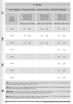 Preview for 38 page of Madas FM Technical Manual