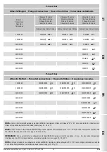 Preview for 41 page of Madas FM Technical Manual