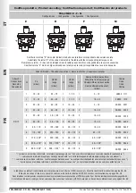 Предварительный просмотр 48 страницы Madas FRG/2MB Manual