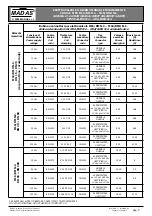 Предварительный просмотр 9 страницы Madas M16/RM N.C. DN 65 EEX Manual