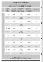 Preview for 31 page of Madas M16/RMO N.A. Manual