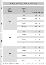 Preview for 34 page of Madas M16/RMO N.A. Manual