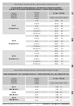 Preview for 35 page of Madas M16/RMO N.A. Manual