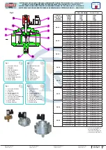 Preview for 3 page of Madas M16/RMO N.C. Manual