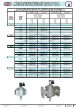 Preview for 15 page of Madas M16/RMO N.C. Manual