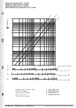 Предварительный просмотр 32 страницы Madas M16/RMOCJ N.A. Manual