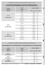 Предварительный просмотр 35 страницы Madas M16/RMOCJ N.A. Manual