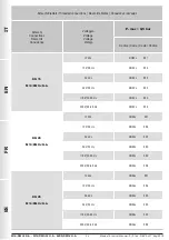 Preview for 34 page of Madas M16/RMOJ N.A. Manual