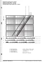 Preview for 36 page of Madas M16/RMX N.A. Manual