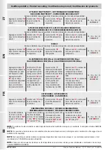 Preview for 32 page of Madas MVB/1 MIN Technical Manual