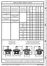 Предварительный просмотр 19 страницы Madas RG/2MC Manual