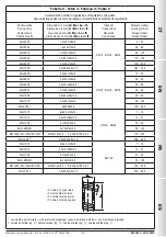 Предварительный просмотр 21 страницы Madas RG/2MC Manual